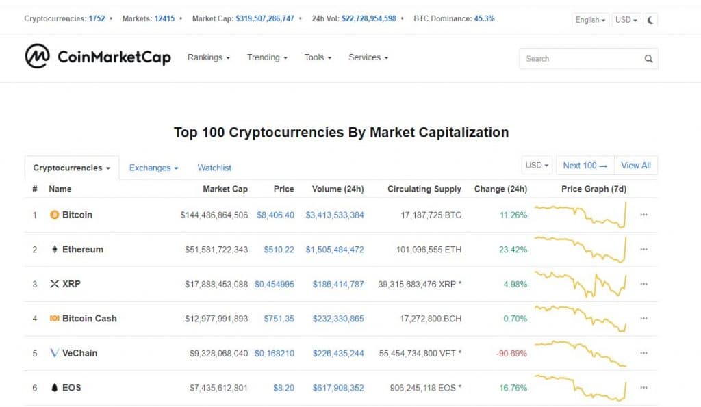 bitcoin-ether-coinmarketcap-mercado
