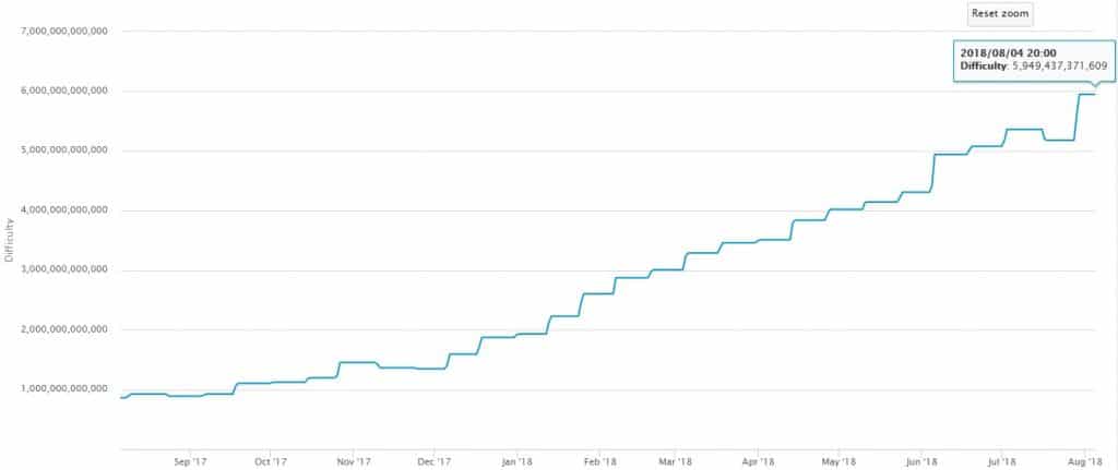 bitcoin-dificultad-minado-blockchain