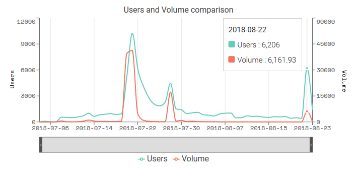 eth-usuarios-fomo3d-scam