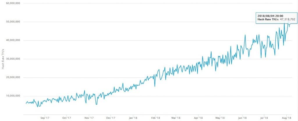 bitcoin-blockchain-hashrate-minado