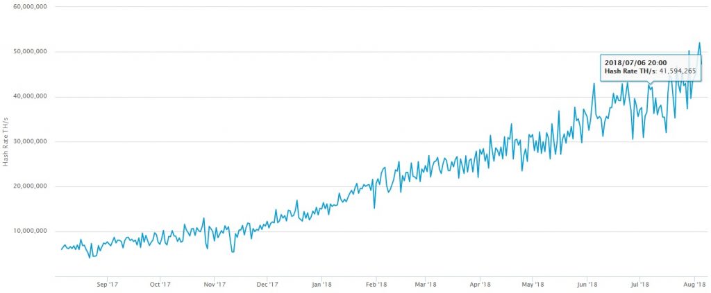 mineria-hashrate-blockchain-red