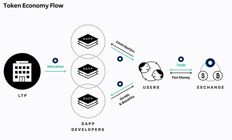 dapp-japon-bitbox-mercado