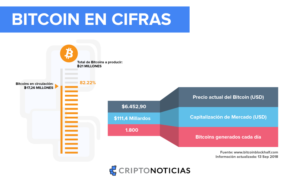 BitcoinEnCifras