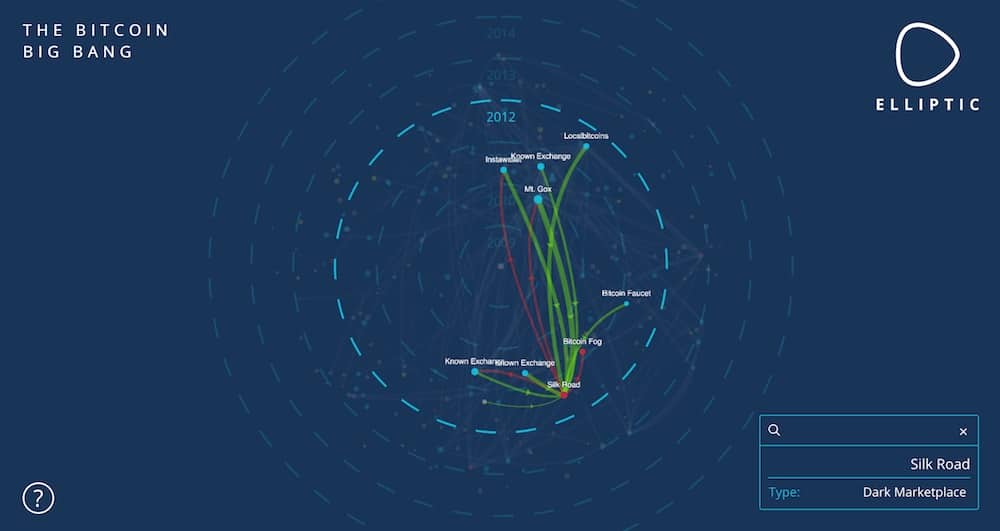 Elliptic Regulacion Bitcoin Criminales