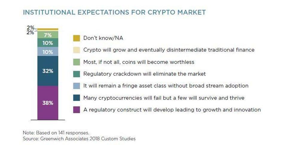 Encuesta-Ejecutivos-Financieros-Criptoactivos