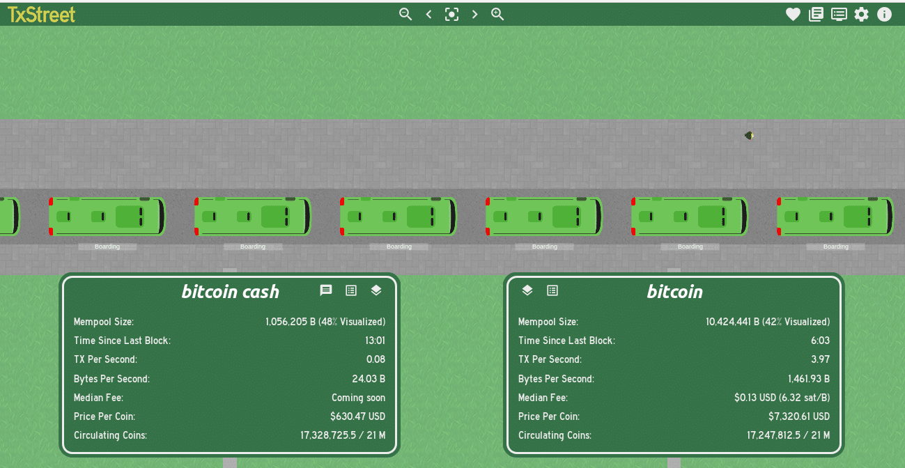 BITCOIN-CASH-BLOQUES-VELOCIDAD