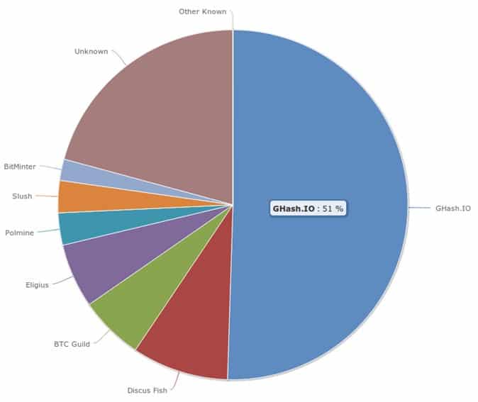 Blockchain-Pool-Tasa-Hash