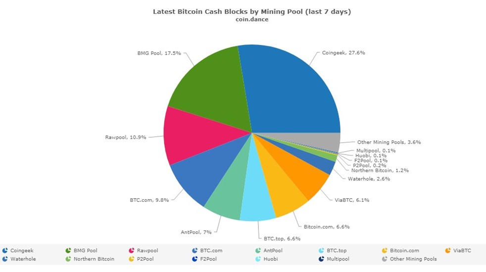 Gráfico-BCH-Tasa-Hash