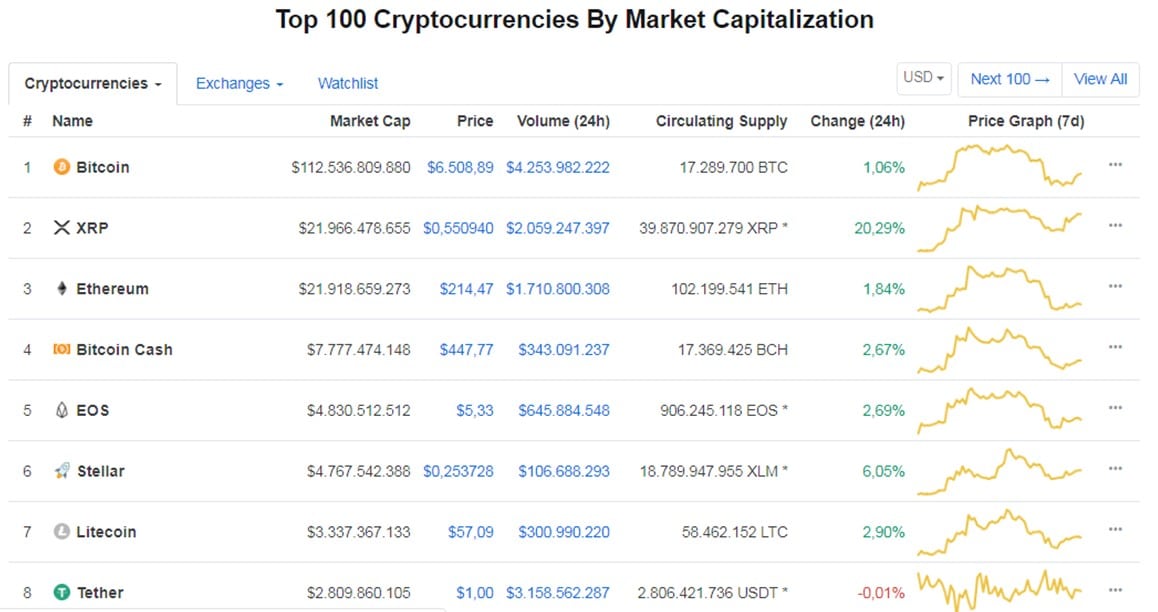 criptoactivos-ripple-xrp-lista