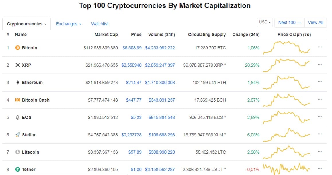 criptoactivos-ripple-xrp-lista