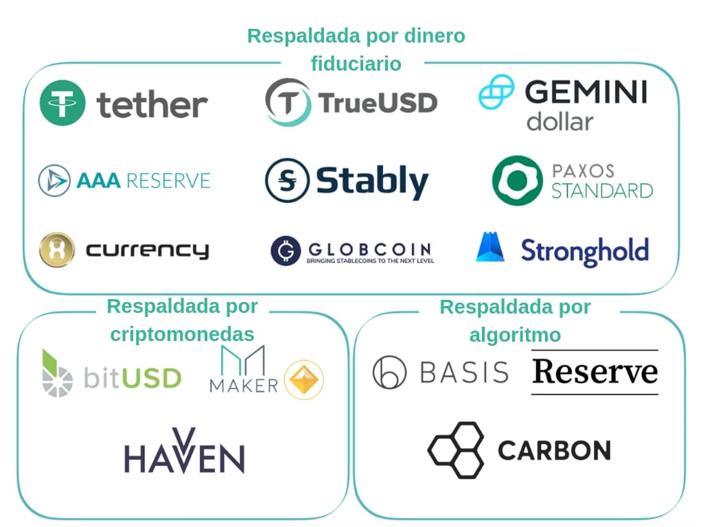 tipos-criptoactivos-bancos-central