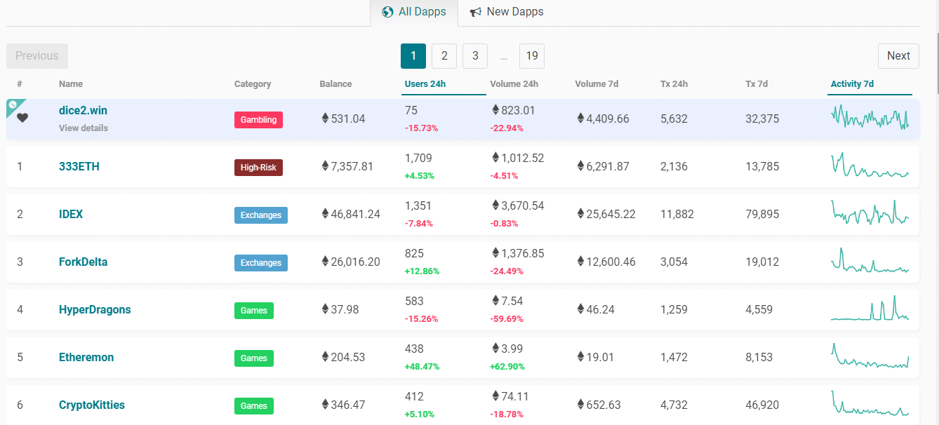 estafa-ponzi-ethereum-blockchain