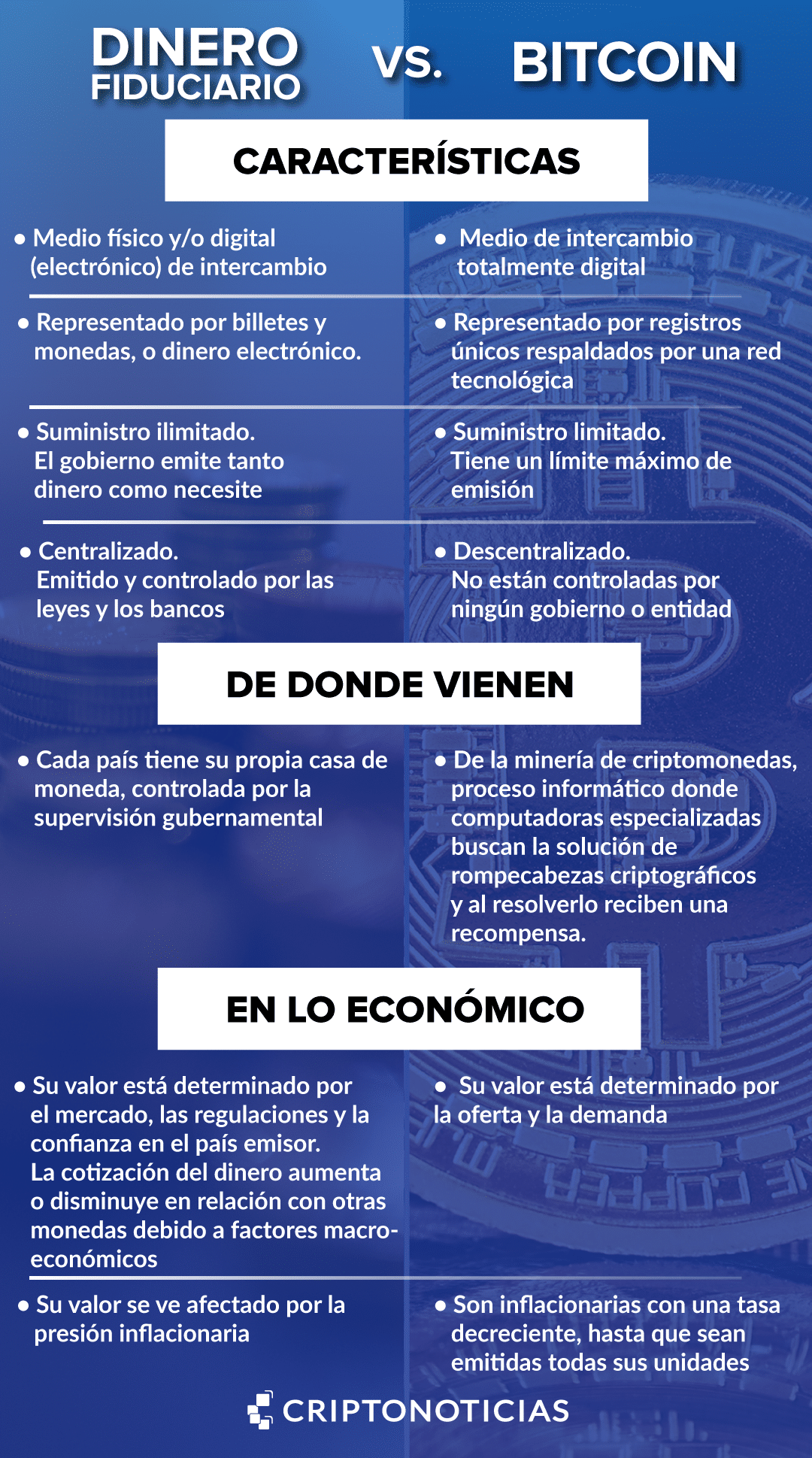 fiat-bitcoin