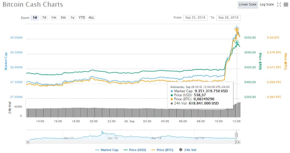 bch-precio-mercado-alza