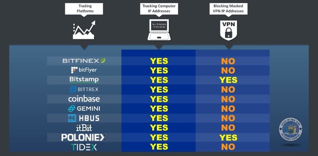 casas-cambio-criptomonedas-reporte