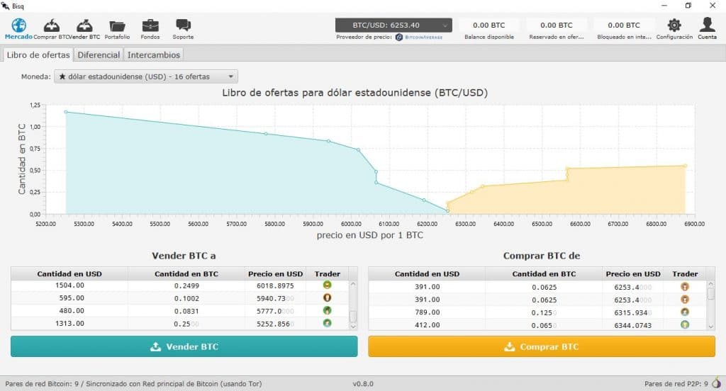 bisq_ordenes