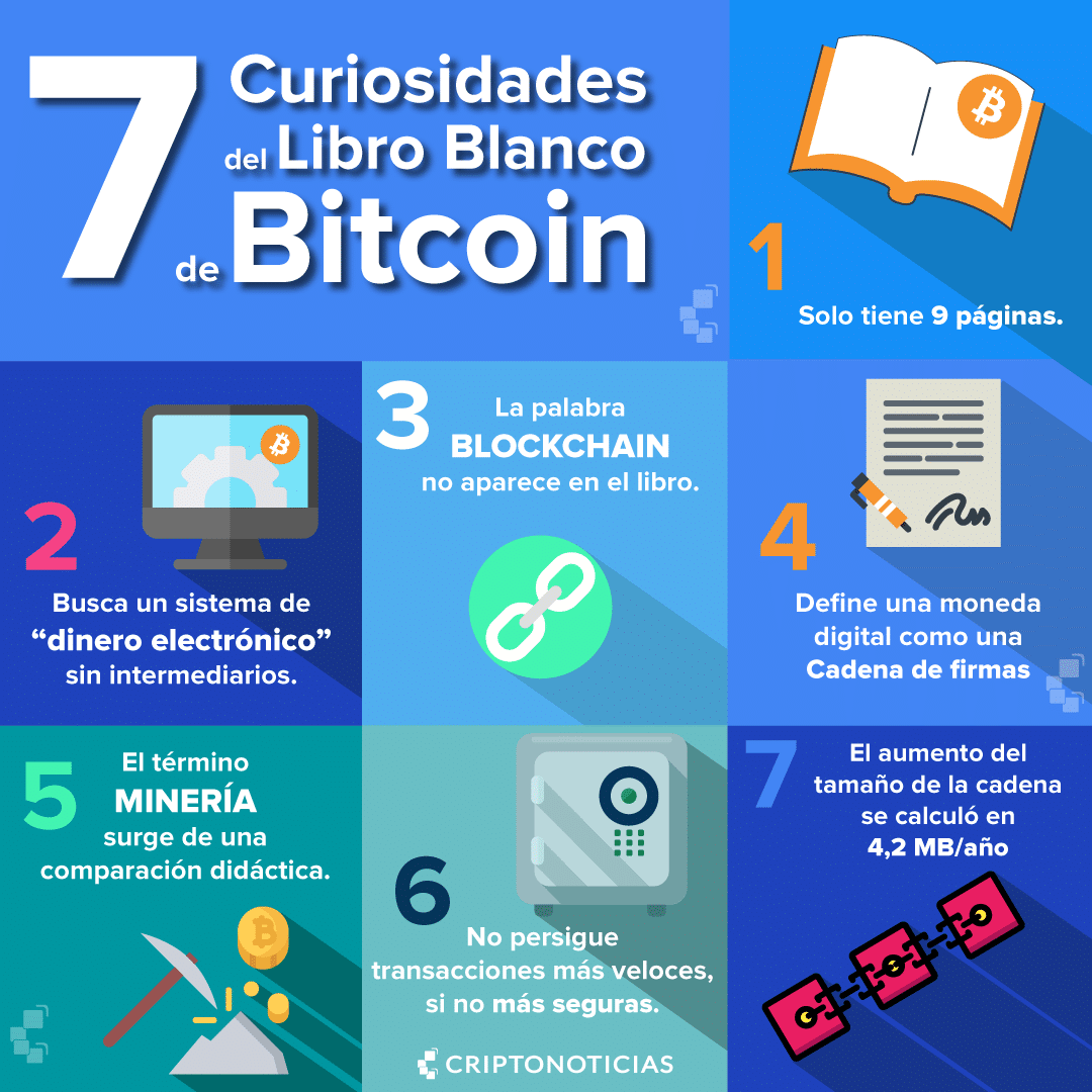 7CuriosidadesBitcoin