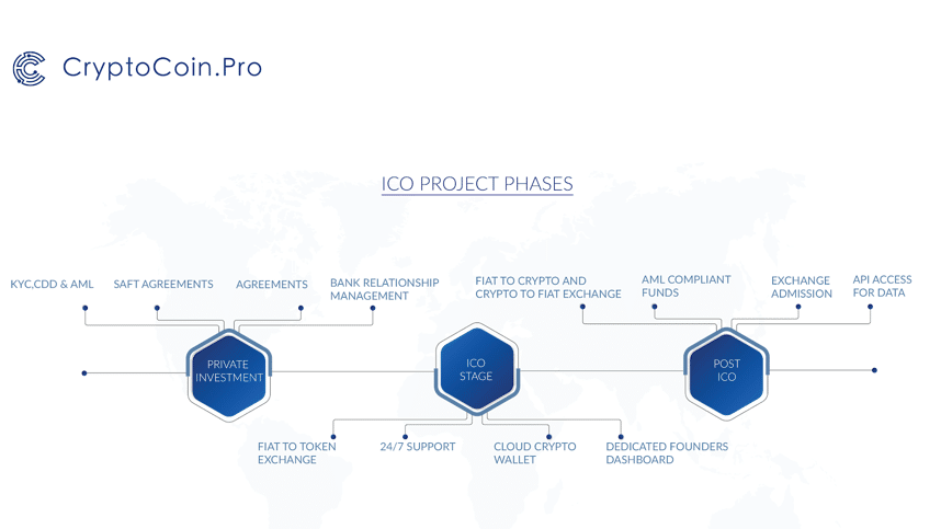 CryptoCoinPro - ICO