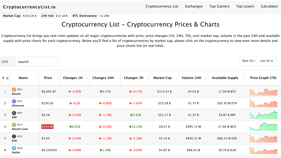 CryptocurrencyList - Criptoactivos