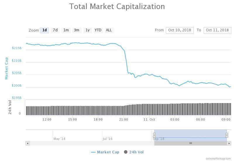 precio-btc-cambio-tasa