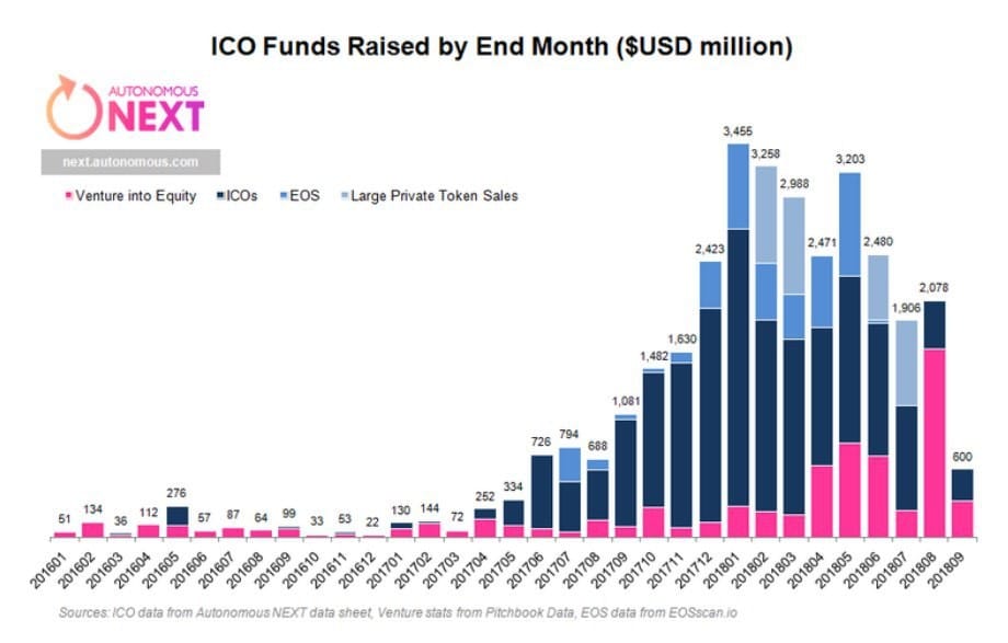 ico-eos-capital-riesgo