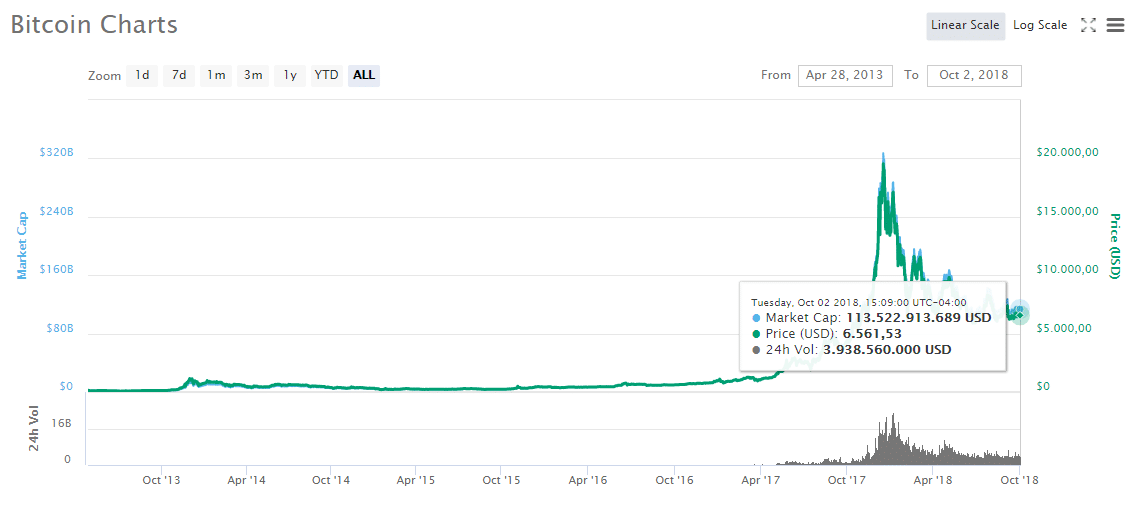 coinmarketcap-btc-capitalizacion-mercado