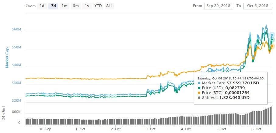 futuros-inversion-bitcoin-dolar