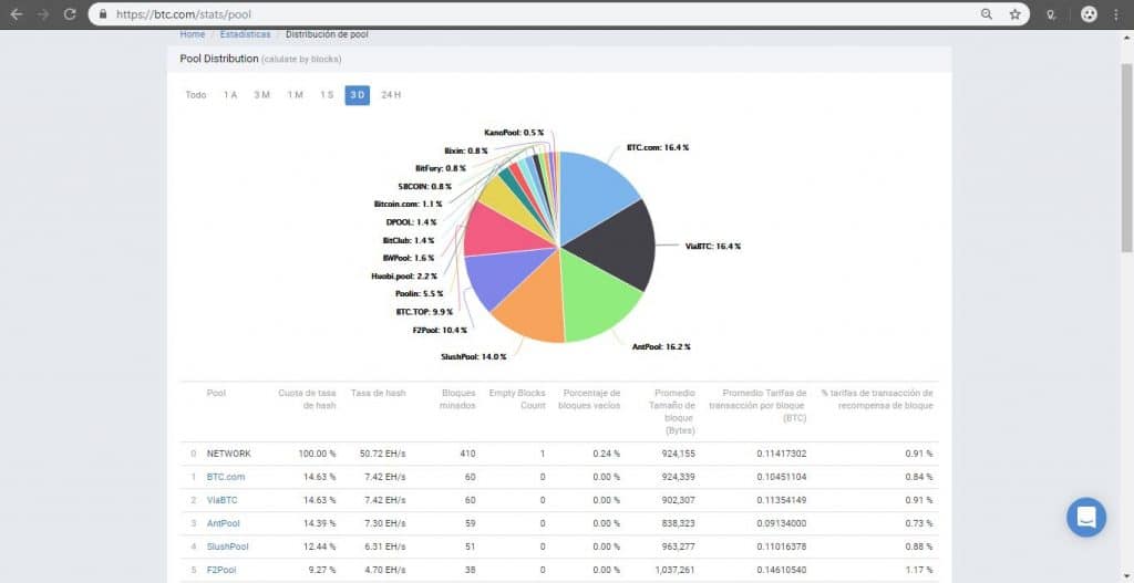 nicehash