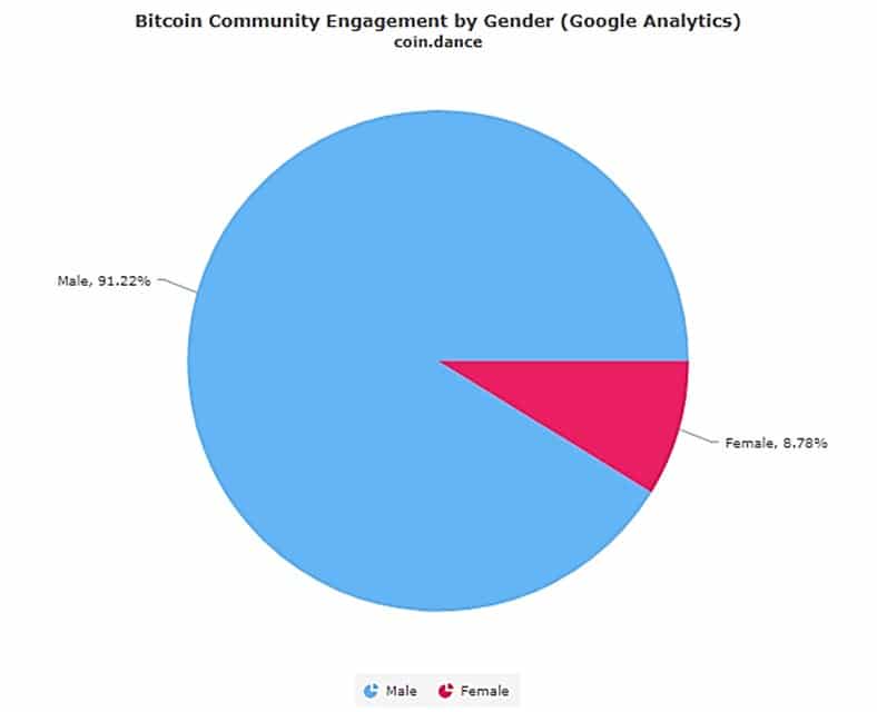 mujeres-hombres-internet-criptomonedas