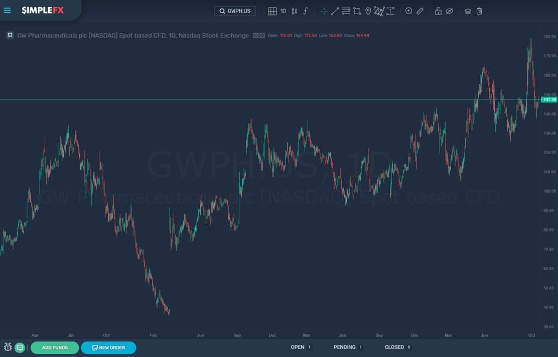 simplefx-cfd-trading-empresas