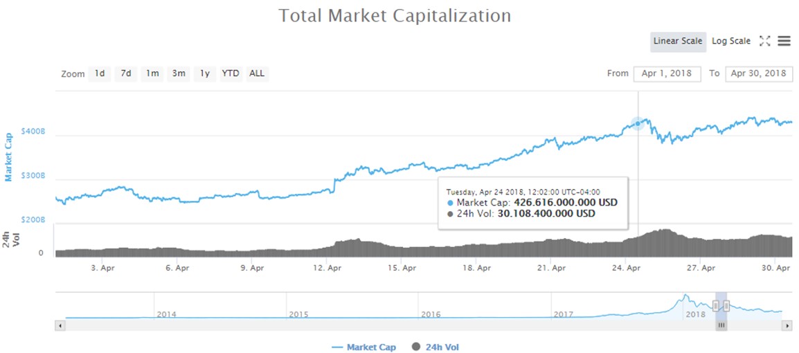 coinmarketcap-casas-cambio-volumen