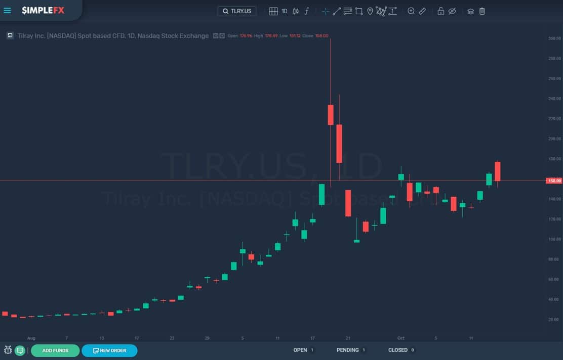 empresas-cfd-instrumentos-trading