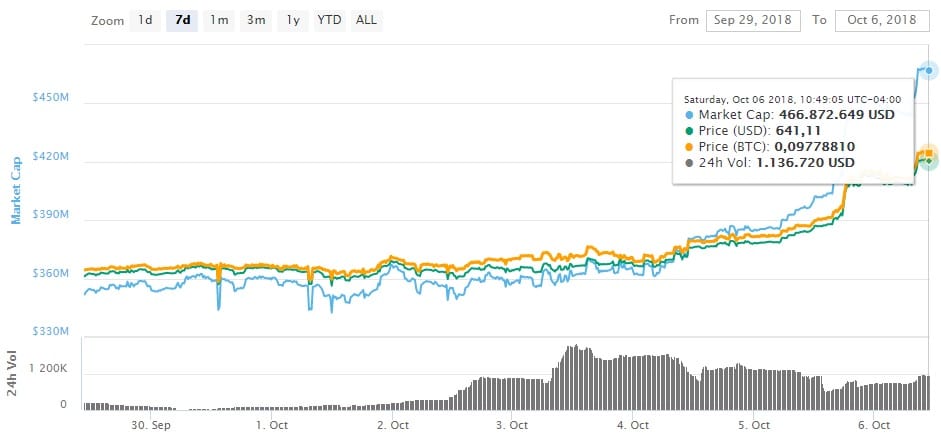 token-ethereum-criptomoneda-estable