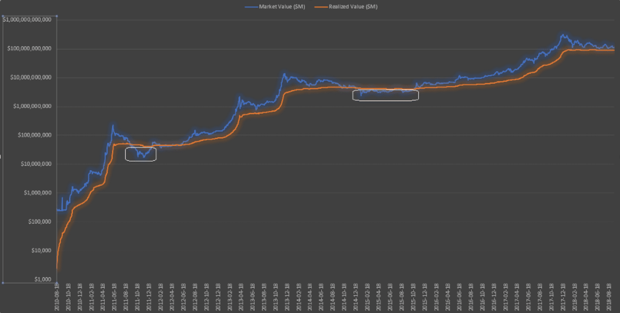 hold-capitalizacion-mercado-btc