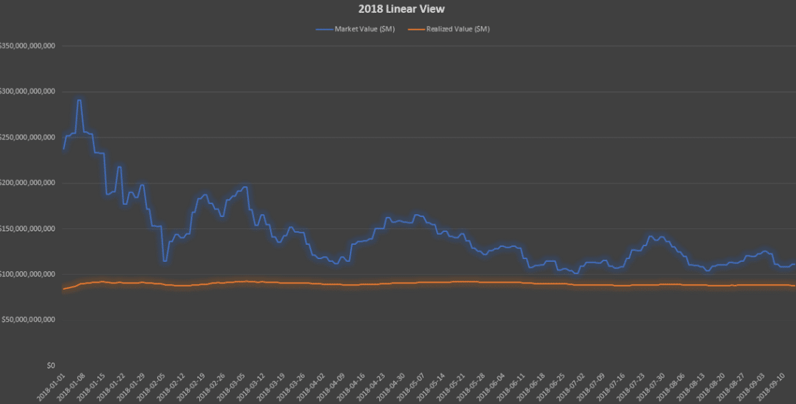 bitcoin-mercado-valor-capitalizacion