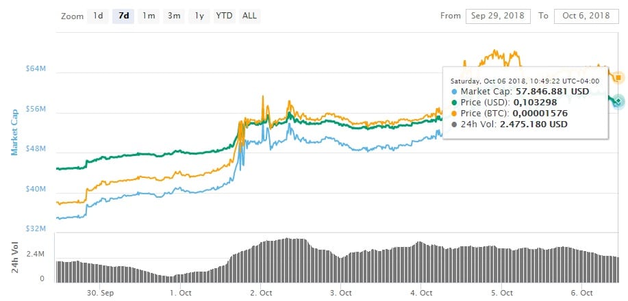 prestamo-criptoactivos-blockchain-binance