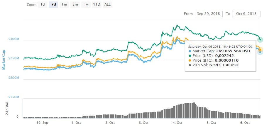 almacenamiento-nube-sia-asic