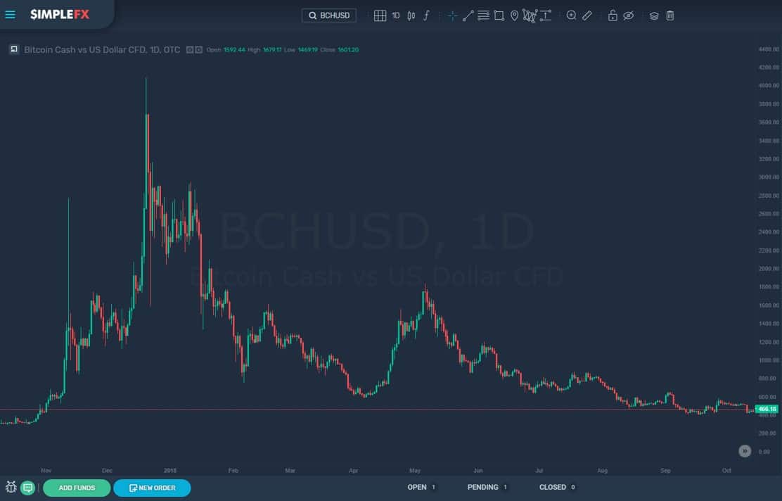 plataforma-criptoactivos-cfd-comercio