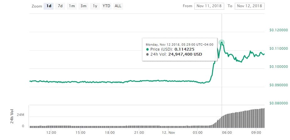 XEM-noviembre-mercado-criptomonedas