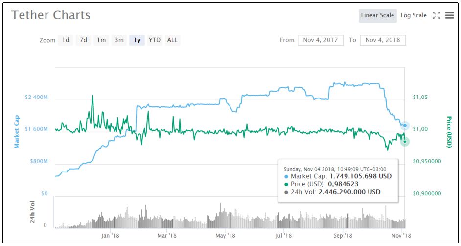 tokens - anclados - estables