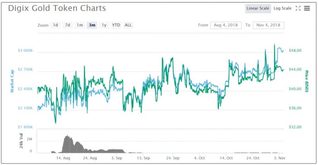 stablecoins - tokens - anclados - otros - activos