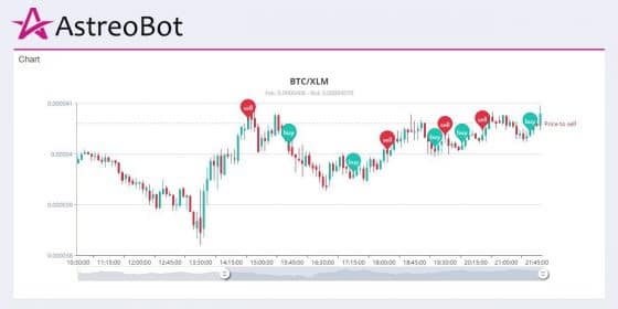 AstreoBot ayuda a obtener ganancias aún cuando cae el mercado de criptomonedas