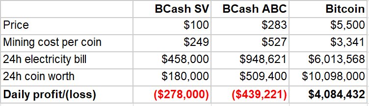 bifurcacion-criptomoneda-bitcoin-cash