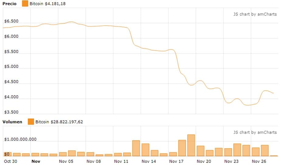 mercado-criptomonedas-alza-btc