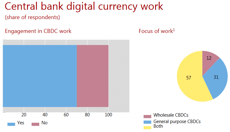 criptoactivos-centralizacion-bancos-fmi