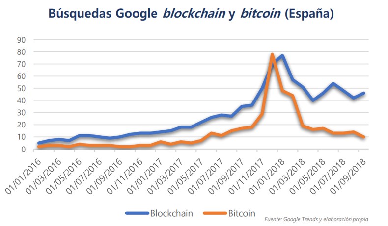 tendencias-búsquedas-web-disminución