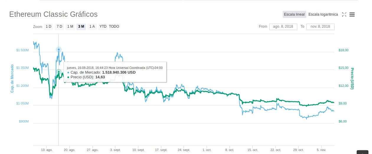 ethereum-classic-mercado-criptomonedas