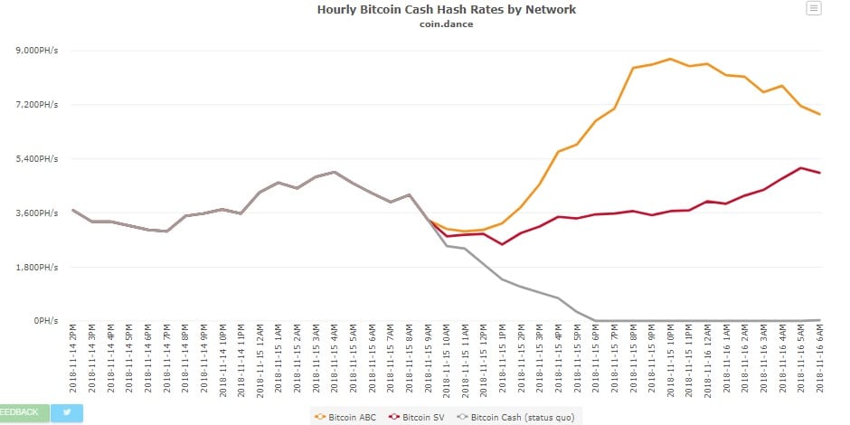 mineria-bitcoin-cash-bifurcacion