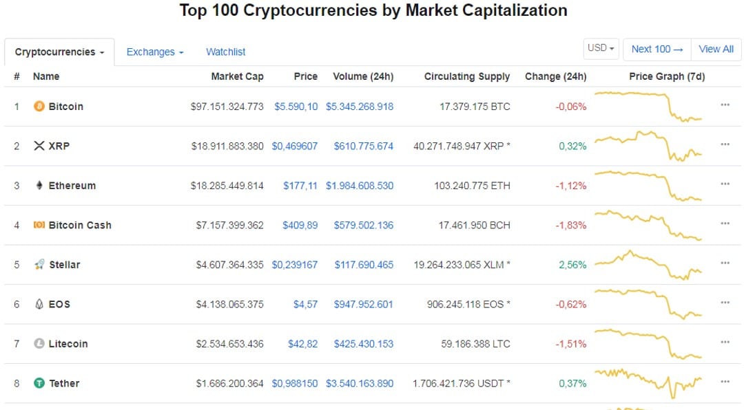 ripple-xrp-stellar-xlm