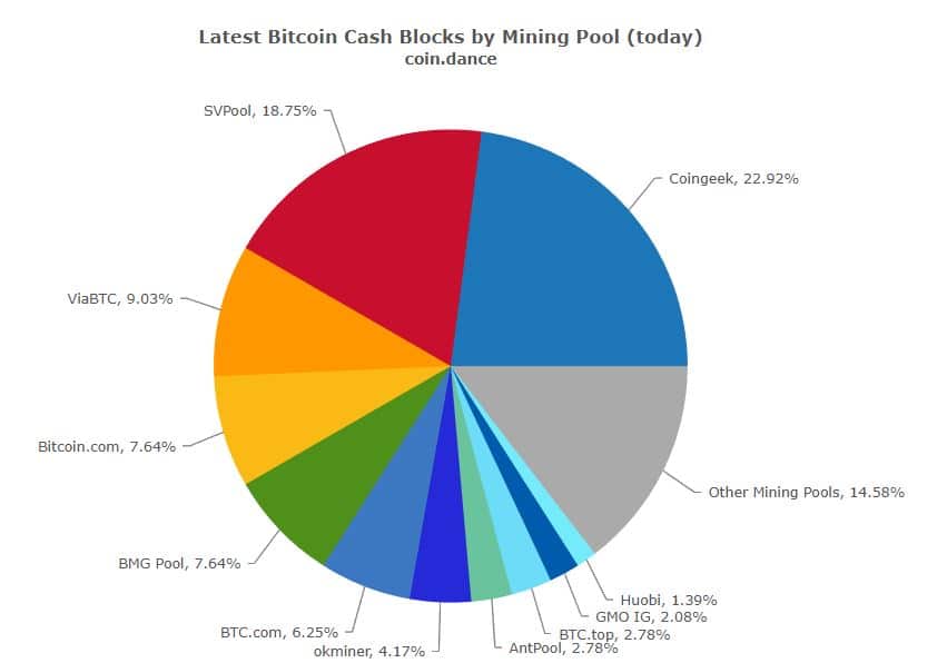 minería-sha256-pow-bch